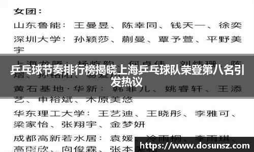 乒乓球节奏排行榜揭晓上海乒乓球队荣登第八名引发热议